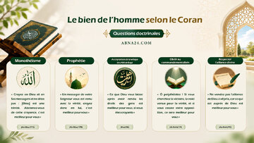 Le bien et le salut de l’être humain dans la foi et l’adoration : ce que le Coran considère comme meilleur pour son bonheur spirituel