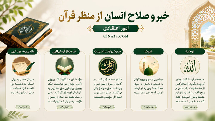 اینفوگرافی | آنچه قرآن برای سعادت اعتقادی انسان بهتر می‌داند