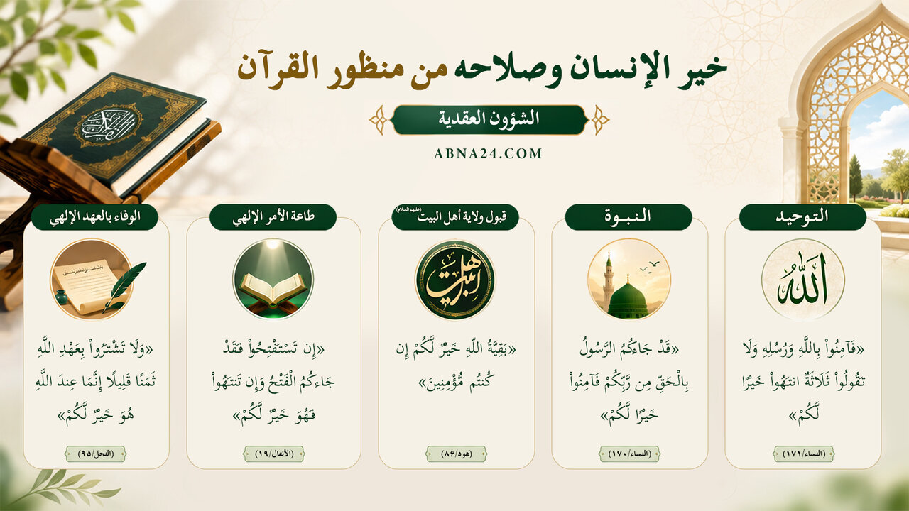 إنفوغرافيك/ خير الإنسان وصلاحه في العقيدة والعبودية؛ وما يراه القرآن أفضل لسعادة الإنسان العقدية