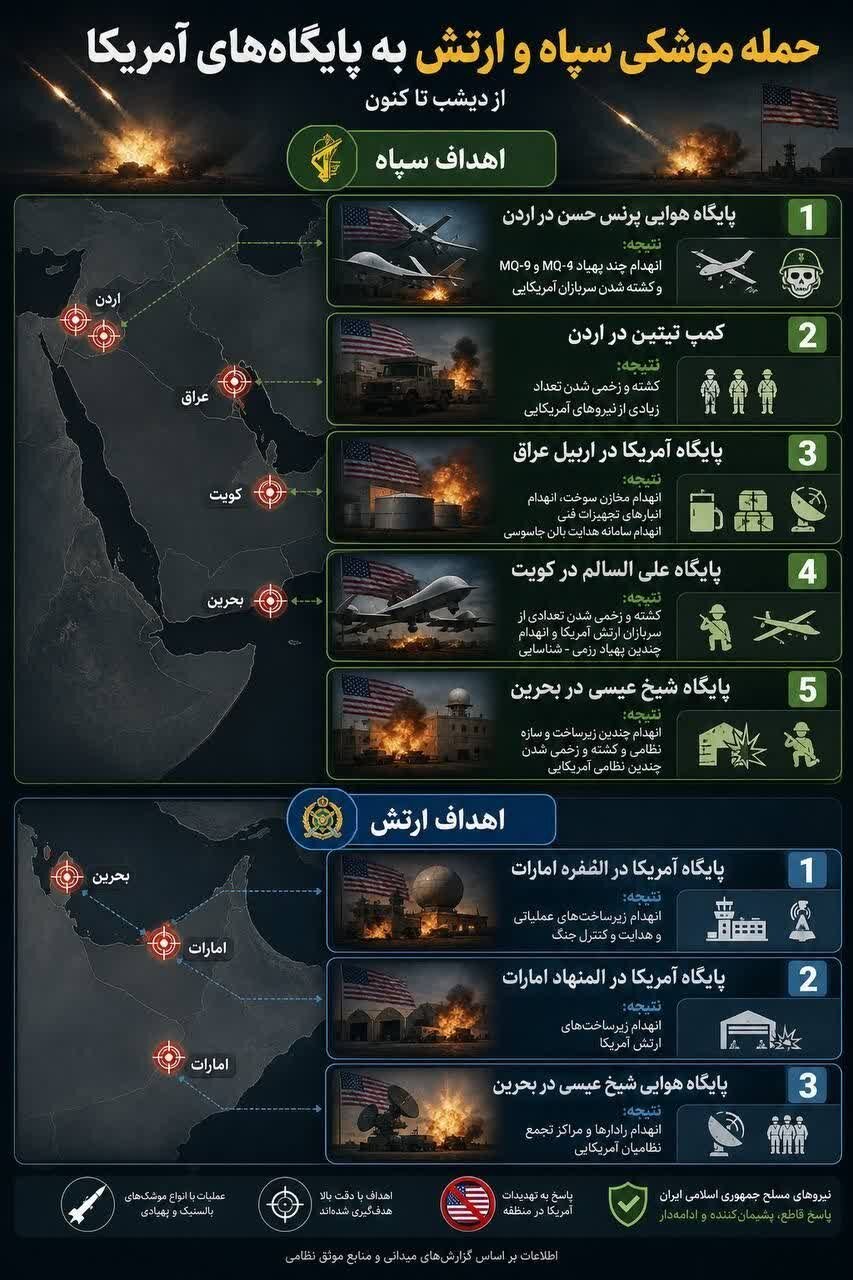 Mga Target ng Iran