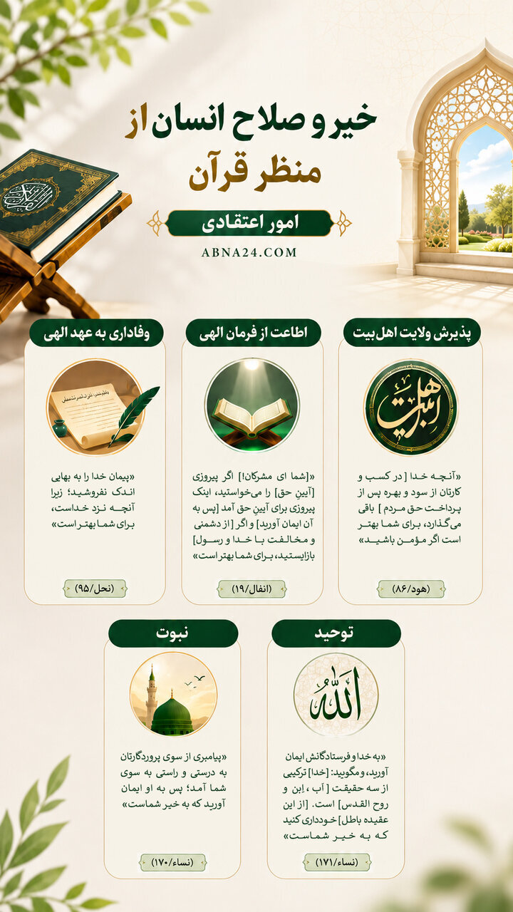 اینفوگرافی | آنچه قرآن برای سعادت اعتقادی انسان بهتر می‌داند