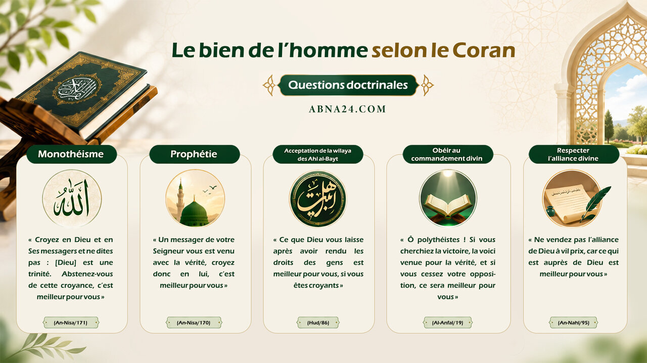 Le bien et le salut de l’être humain dans la foi et l’adoration : ce que le Coran considère comme meilleur pour son bonheur spirituel