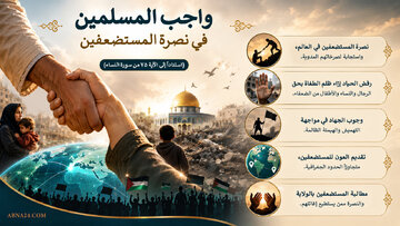 إنفوغراف / واجب المسلمین في نصرة المظلومين