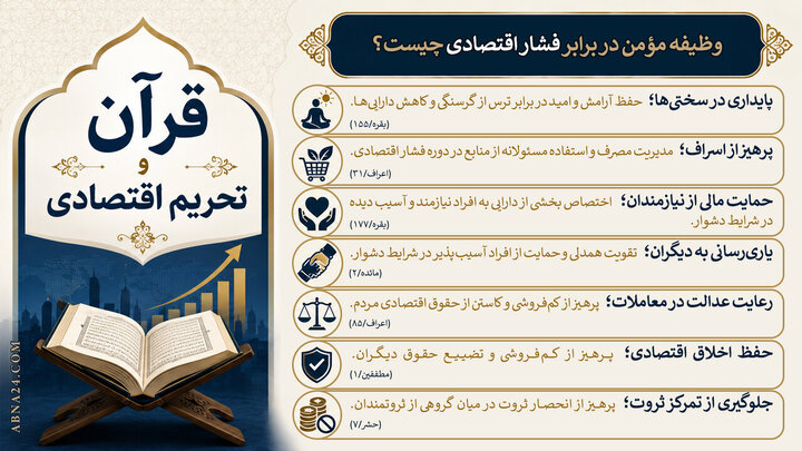 اینفوگرافی | وظیفه مؤمن در برابر فشار اقتصادی چیست؟