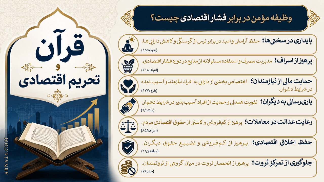 اینفوگرافی | وظیفه مؤمن در برابر فشار اقتصادی چیست؟