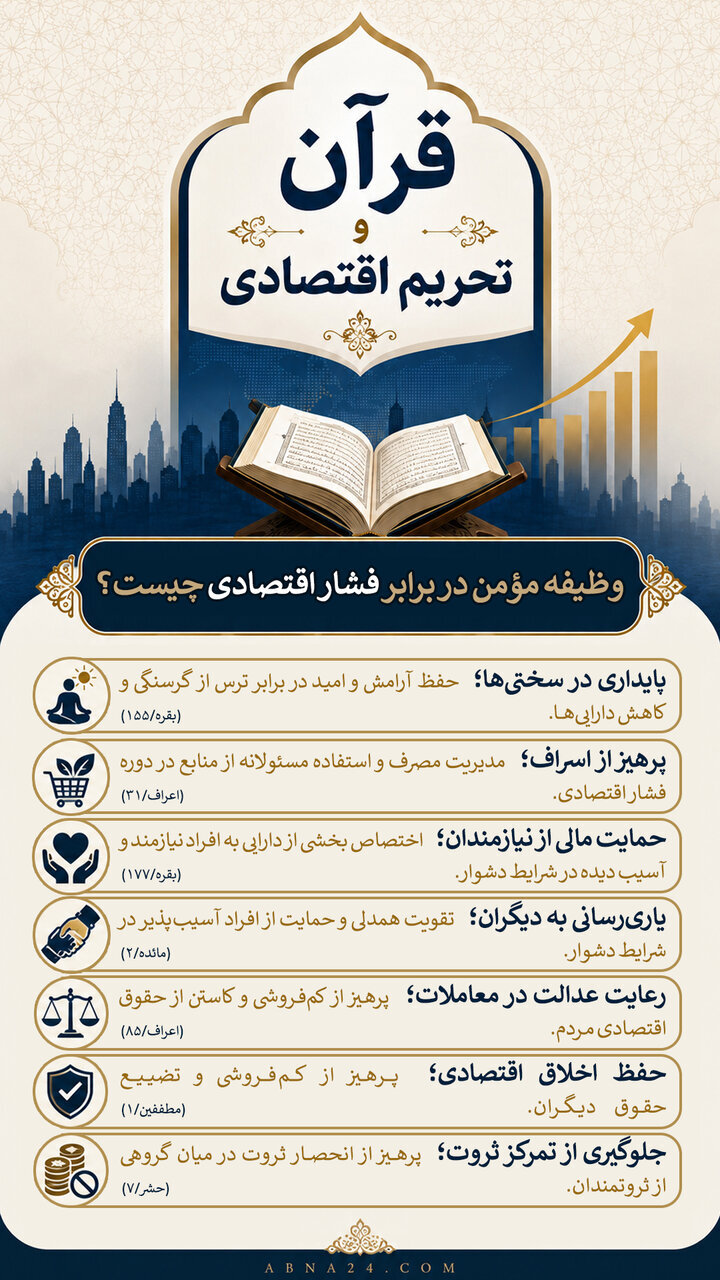 اینفوگرافی | قرآن و تحریم اقتصادی - وظیفه مؤمن در برابر فشار اقتصادی چیست؟
