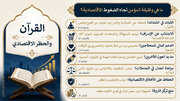 إنفوغرافيك/ القرآن والحظر الاقتصادي – ما هي وظيفة المؤمن تجاه الضغوط الاقتصادية؟