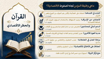 إنفوغرافيك/ القرآن والحظر الاقتصادي – ما هي وظيفة المؤمن تجاه الضغوط الاقتصادية؟