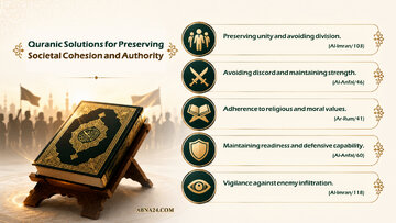 Infographic: Quran's solutions for preserving cohesion, authority of society