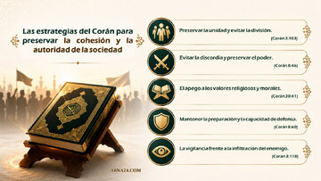 Las estrategias del Corán para preservar la cohesión y la autoridad de la sociedad