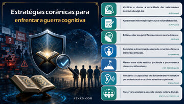 Estratégias corânicas para enfrentar a guerra cognitiva