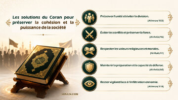 Les solutions du Coran pour préserver la cohésion et la puissance de la société