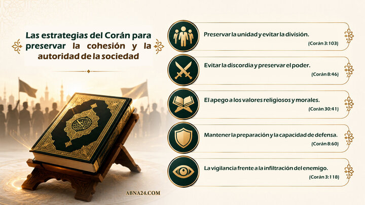 Las estrategias del Corán para preservar la cohesión y la autoridad de la sociedad