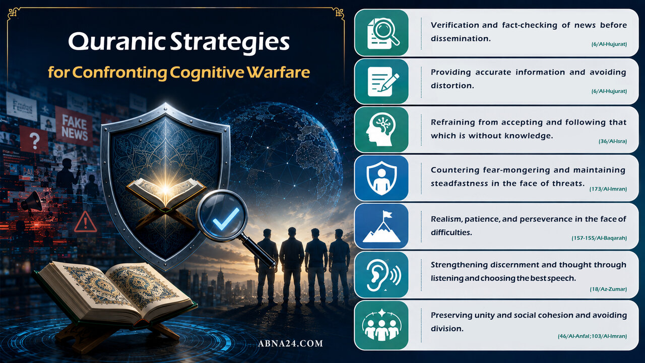 Infographic: Quranic strategies for confronting cognitive warfare