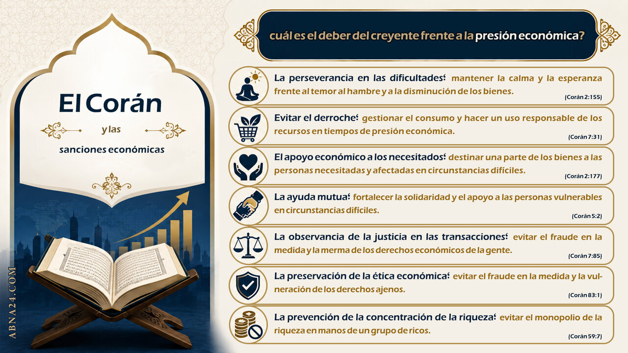 El deber de los musulmanes de apoyar a los oprimidos