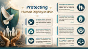 Infographic: Protecting Human Dignity in War
