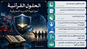 إنفوغرافيك/ الحلول القرآنية لمواجهة الحرب المعرفية