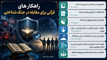 اینفوگرافی | راهکارهای قرآنی برای مقابله در جنگ شناختی