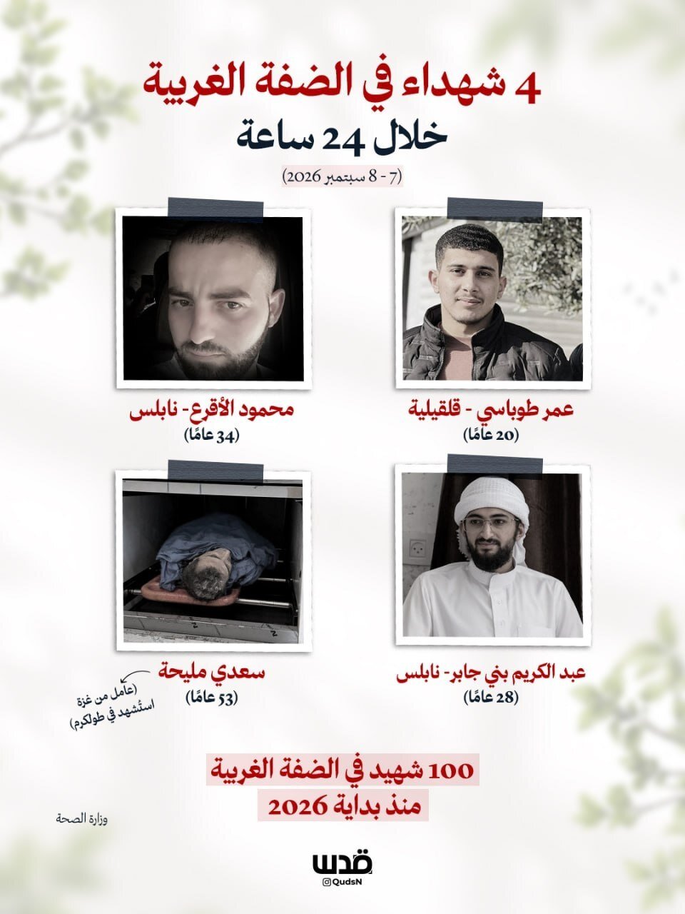 West Bank Death Toll Reaches 100 as Four Palestinians Killed by Israeli Gunfire