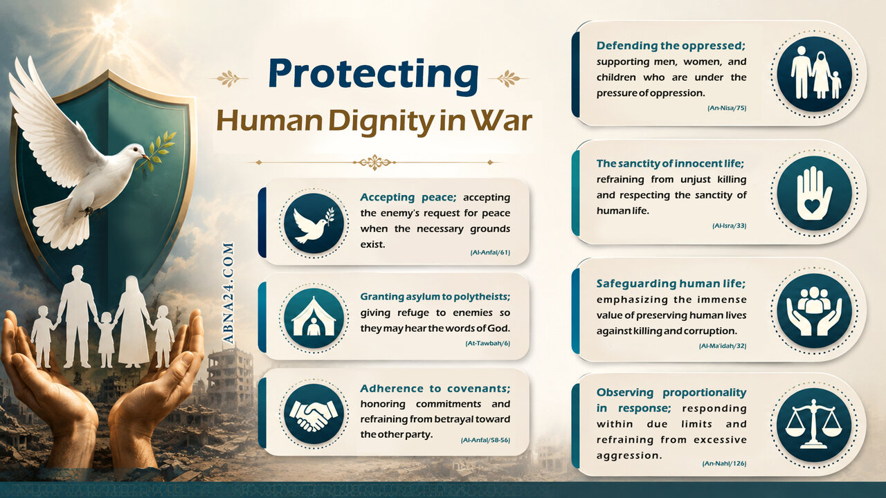 Infographic: Protecting Human Dignity in War