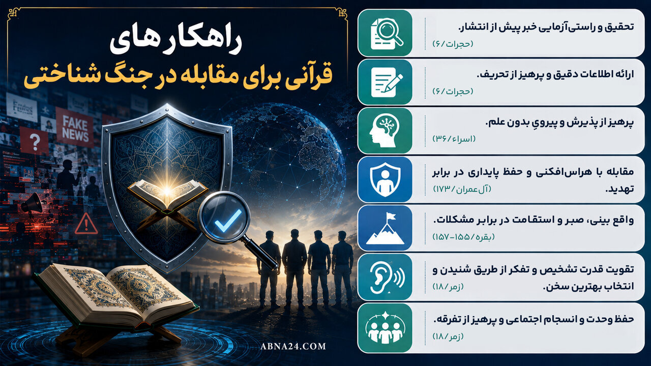 اینفوگرافی | راهکارهای قرآنی برای مقابله در جنگ شناختی