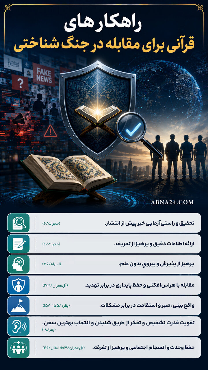اینفوگرافی | راهکارهای قرآنی برای مقابله در جنگ شناختی
