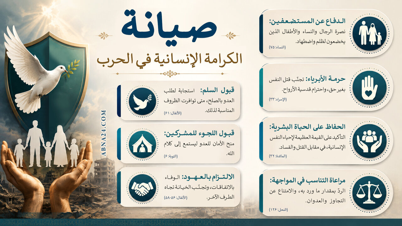 إنفوغرافيك/ صيانة الكرامة الإنسانية في الحرب