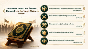 Toplumsal Birlik ve İktidarı Korumada Kur’an’ın Çözümleri