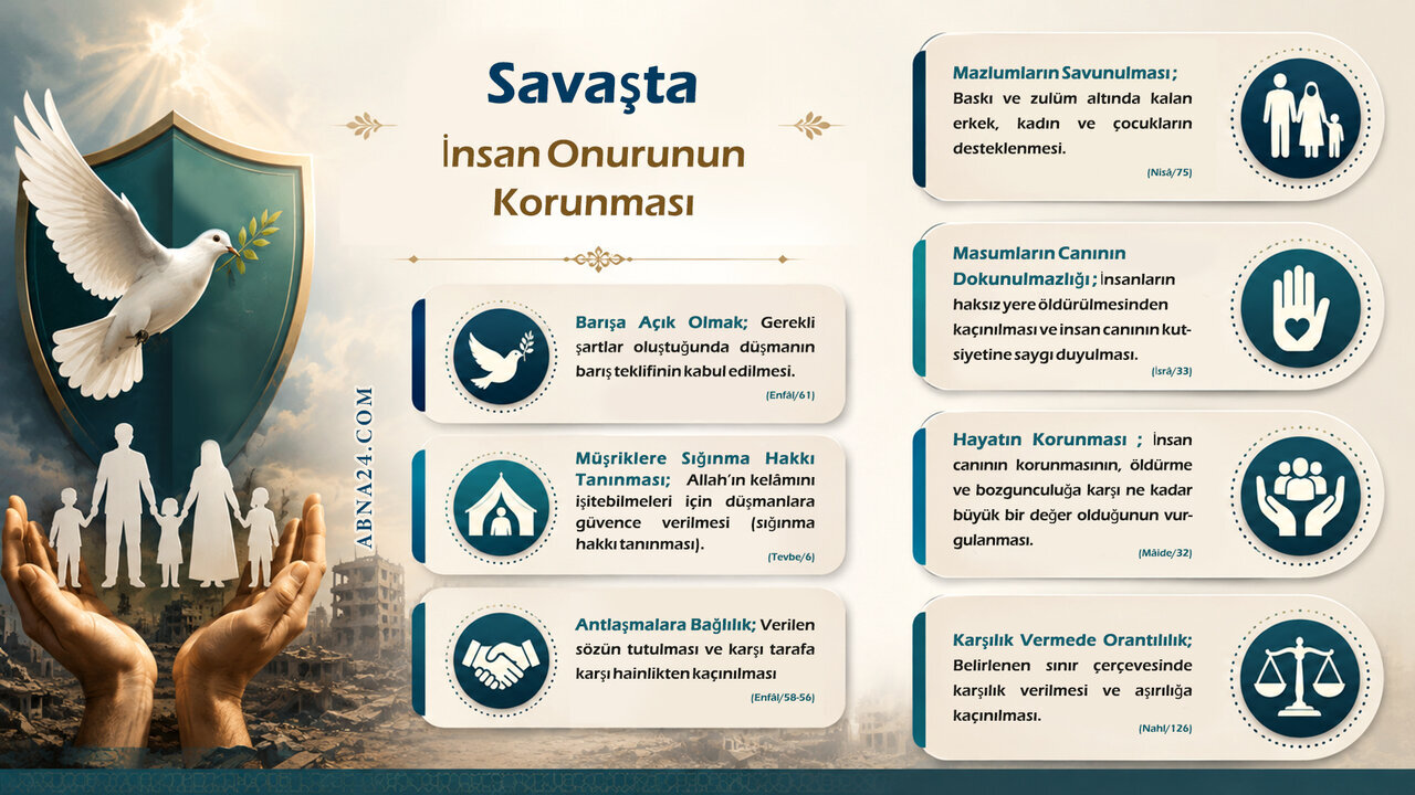 Savaşta İnsan Onurunun Korunması