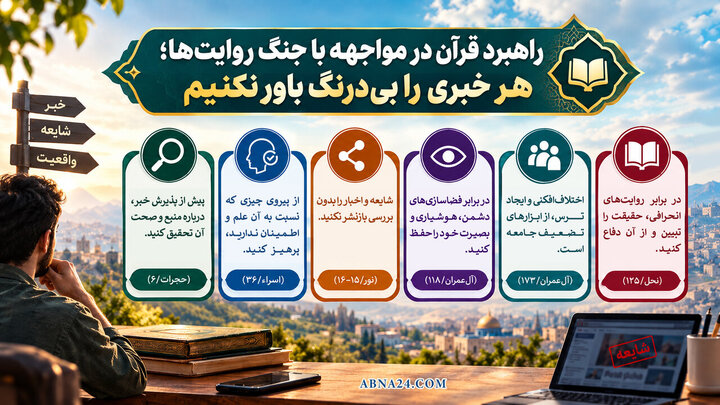 اینفوگرافی | راهبرد قرآن در مواجهه با جنگ روایت‌ها؛ هر خبری را بی‌درنگ باور نکنیم