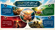 أنفوغراف | في منطق القرآن؛ الوحدة عماد تماسك المجتمعات