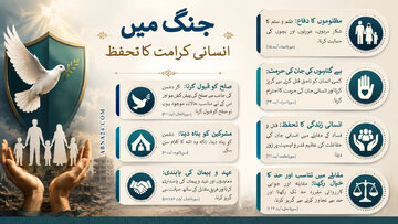 جنگ میں انسانی کرامت کا تحفظ