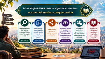 La estrategia del Corán frente a la guerra de narrativas: no creamos cualquier noticia de inmediato
