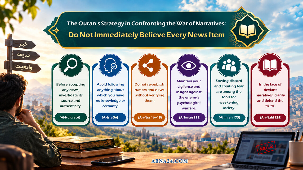 Infographic: Quran's Strategy in Confronting War of Narratives