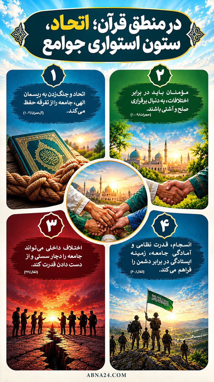 اینفوگرافی | راهبرد قرآن در مواجهه با جنگ روایت‌ها؛ هر خبری را بی‌درنگ باور نکنیم