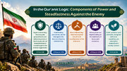 Infographic: In Quranic Logic; Components of Power and Steadfastness against Enemy