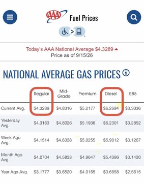 Rekord na presyo ng diesel