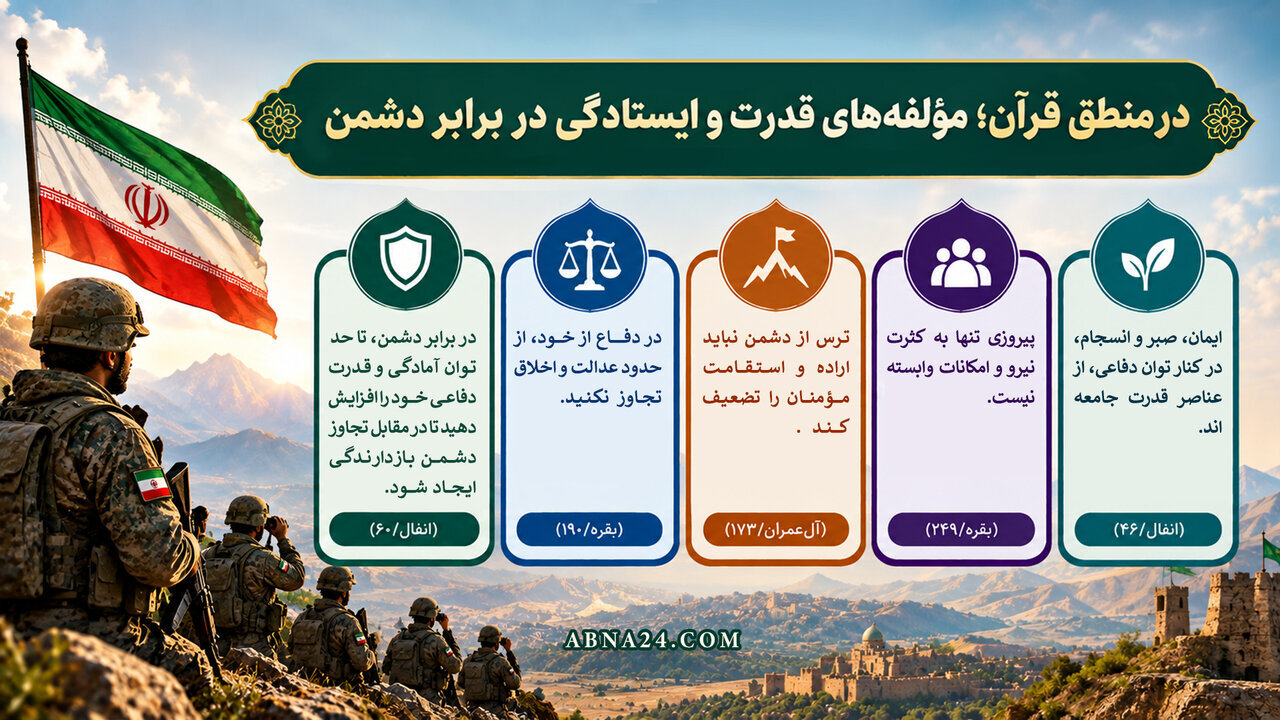 اینفوگرافی | در منطق قرآن؛ مؤلفه‌های قدرت و ایستادگی در برابر دشمن