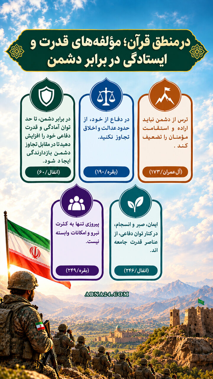 اینفوگرافی | در منطق قرآن؛ مؤلفه‌های قدرت و ایستادگی در برابر دشمن