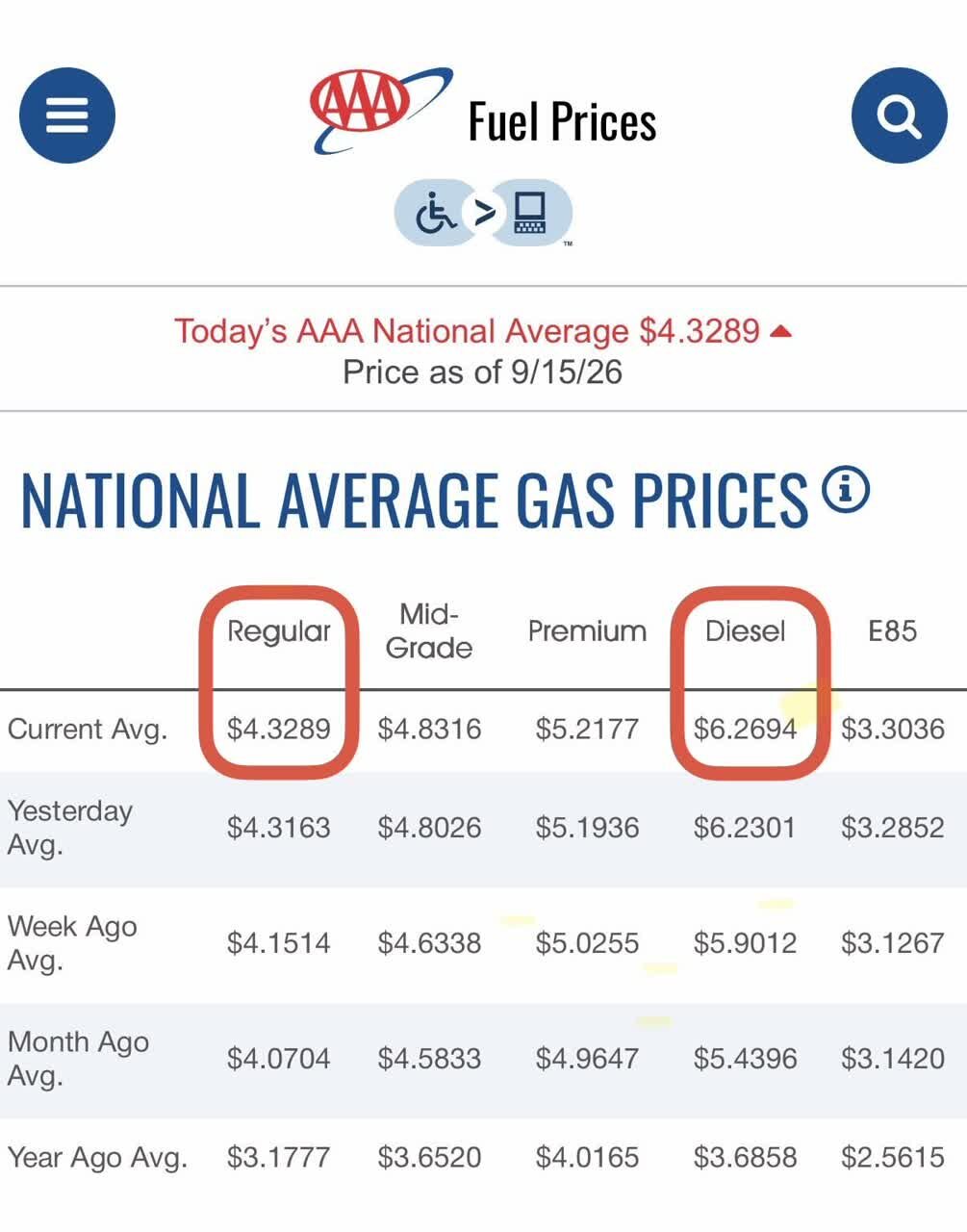 Rekord na presyo ng diesel