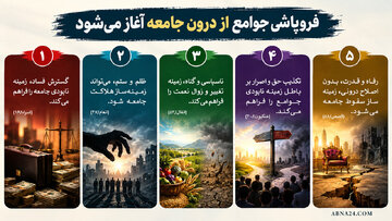 اینفوگرافی | فروپاشی جوامع از درون جامعه آغاز می‌شود