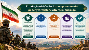 En la lógica del Corán; los componentes del poder y la resistencia frente al enemigo