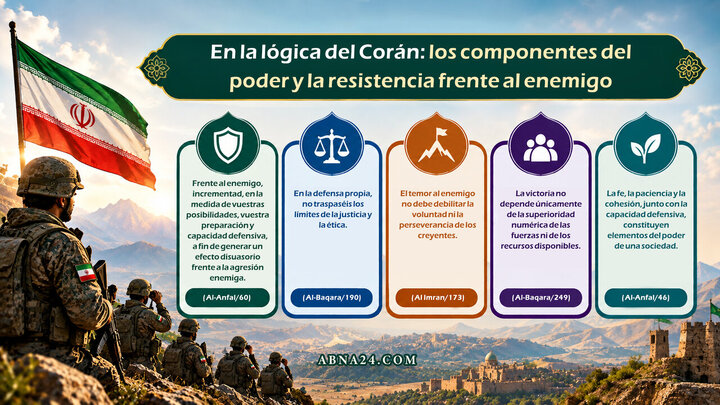 En la lógica del Corán; los componentes del poder y la resistencia frente al enemigo