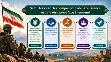 Dans la logique coranique, quels sont les fondements de la puissance face à l’ennemi ?