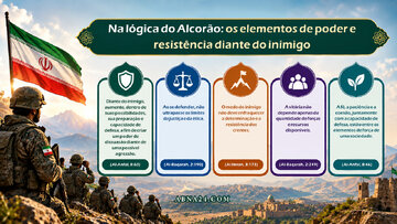 INFOGRÁFICO | Na lógica do Alcorão, os elementos de poder e resistência diante do inimigo