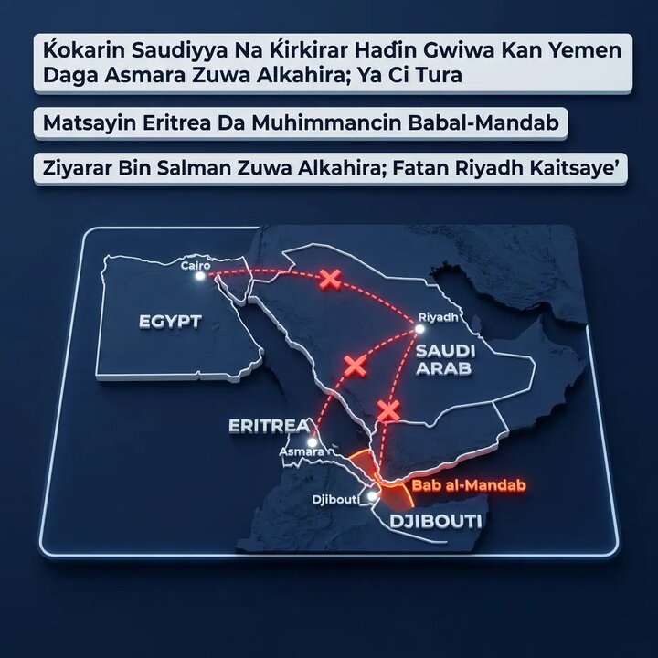 Ƙoƙarin Saudiyya Na Ƙirƙirar Haɗin Gwiwa Kan Yemen Daga Asmara Zuwa Alkahira; Ya Ci Tura