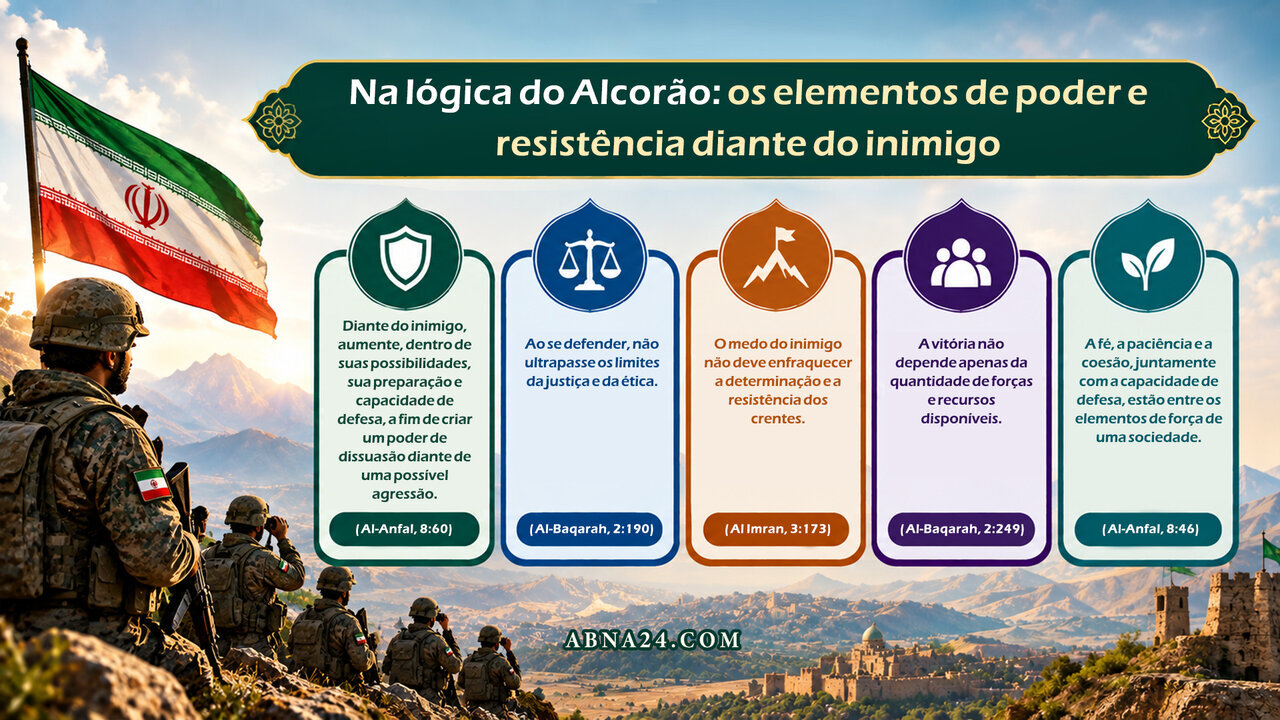 INFOGRÁFICO | Na lógica do Alcorão, os elementos de poder e resistência diante do inimigo