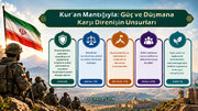 Kur’an Mantığında; Gücün ve Düşmana Karşı Direnişin Unsurları