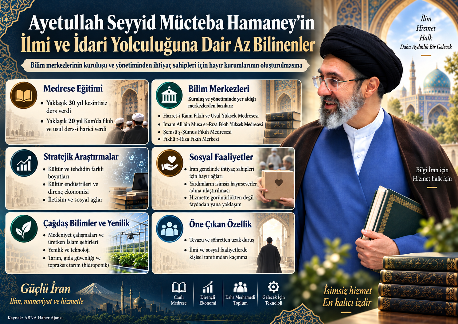 Ayetullah Seyyid Mücteba Hamaney’in bilinmeyen yönleri: İlmi merkezlerden sosyal yardım ağlarına uzanan çalışmalar + Foto