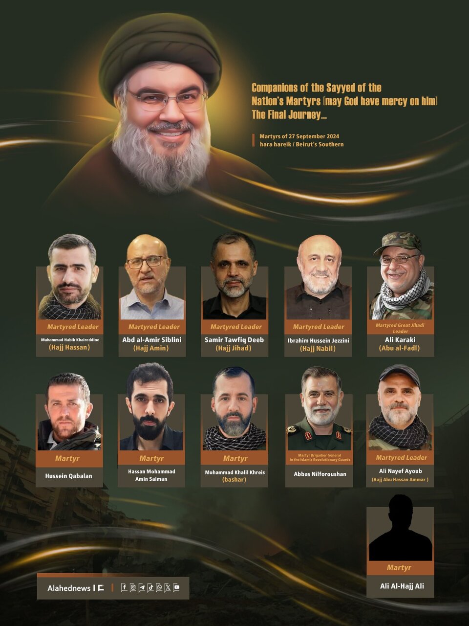 Infographic: Companions of the Sayyed of the Nation’s Martyrs: The Final Journey